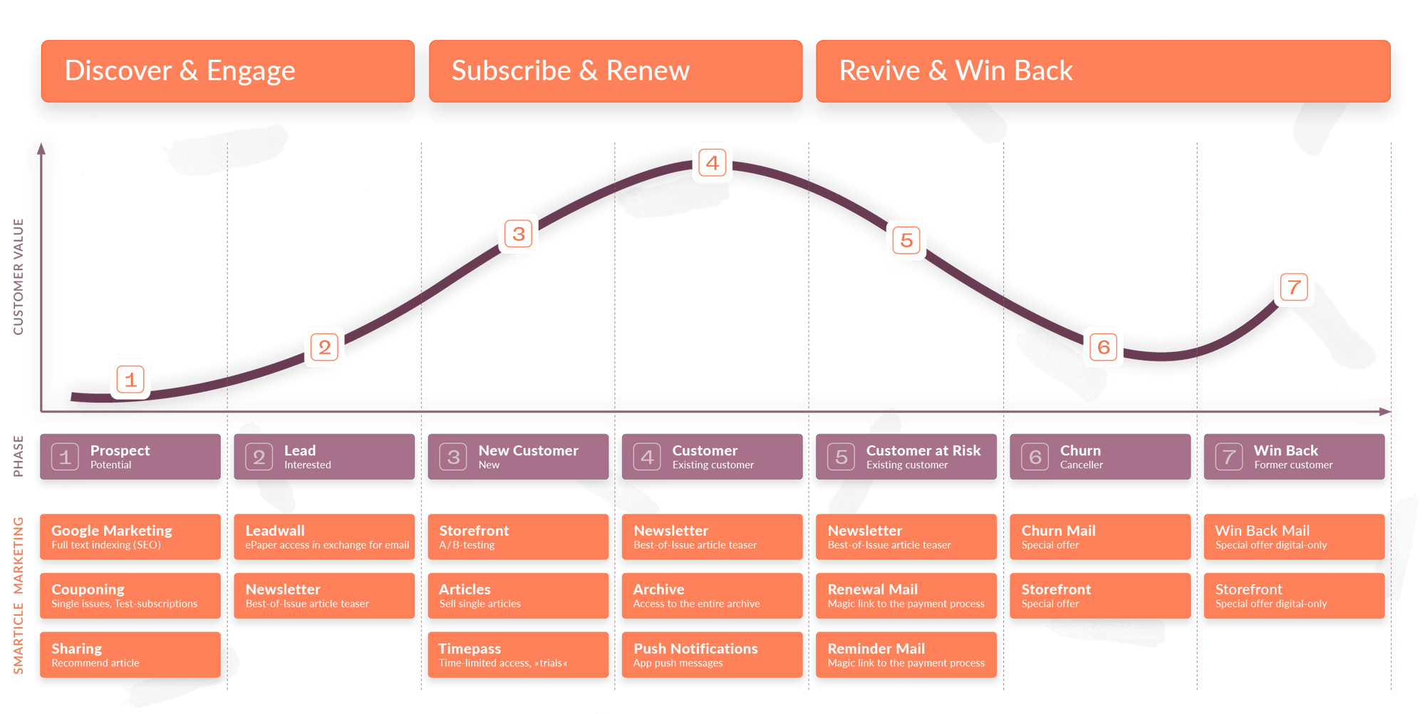 Marketingfunnel_engl