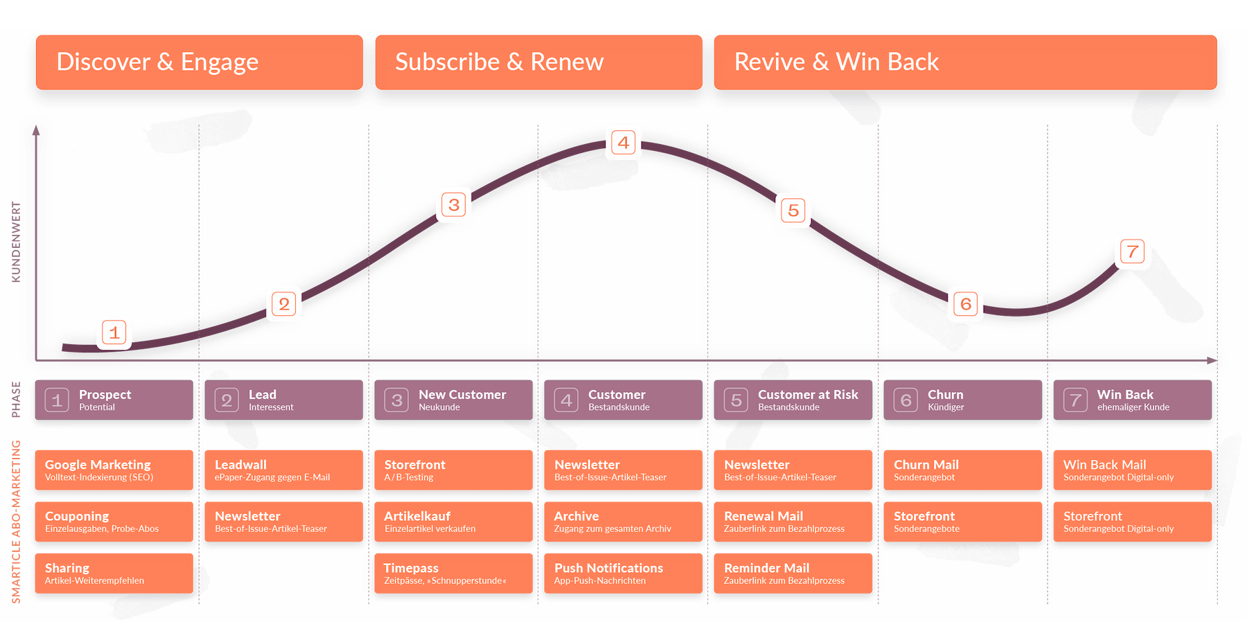 Marketingfunnel_Illustration_tiny