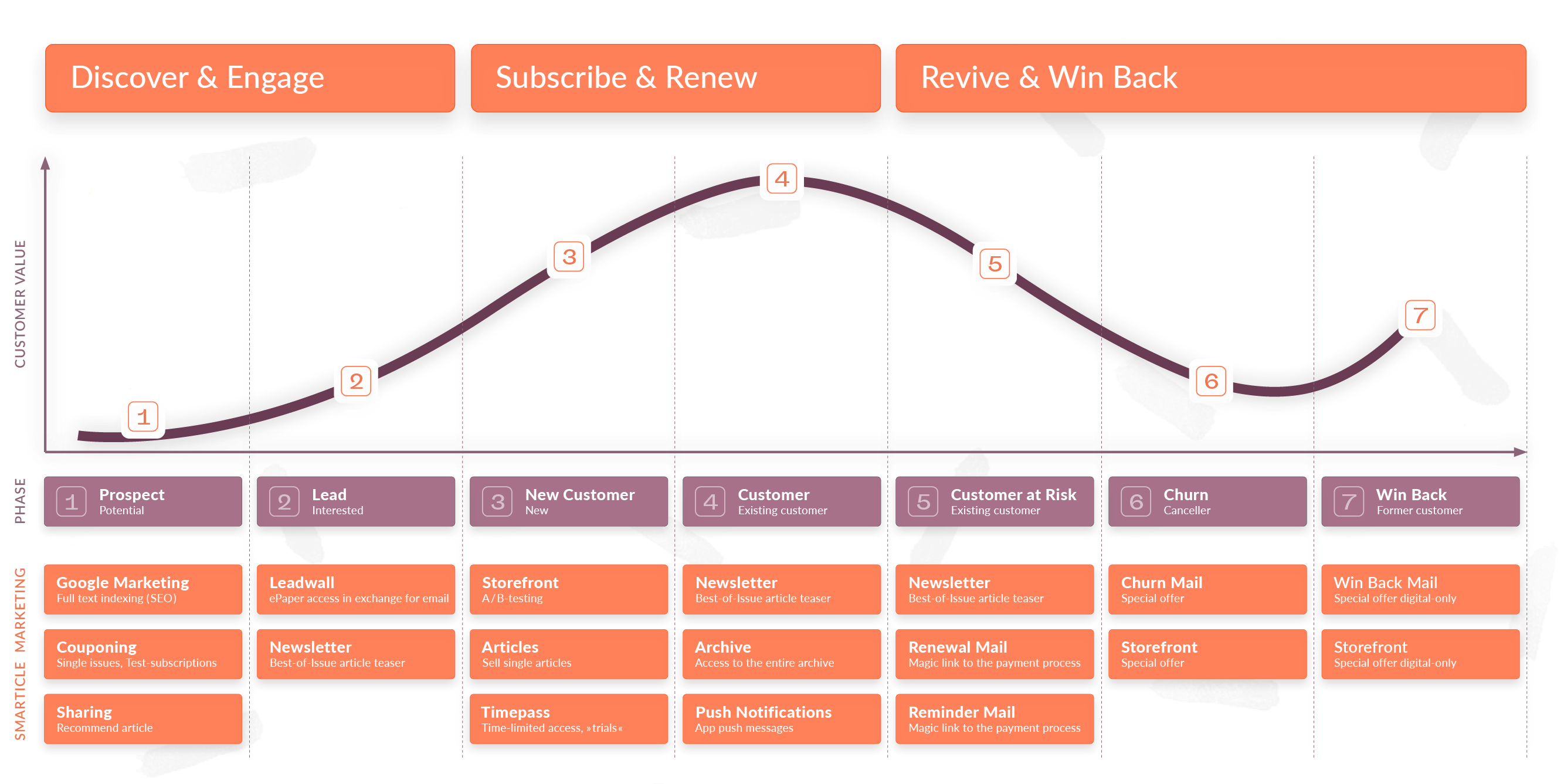 Marketingfunnel_engl